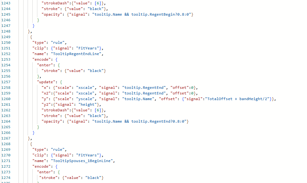 Power BI Deneb VEGA specification powering the timeline visual