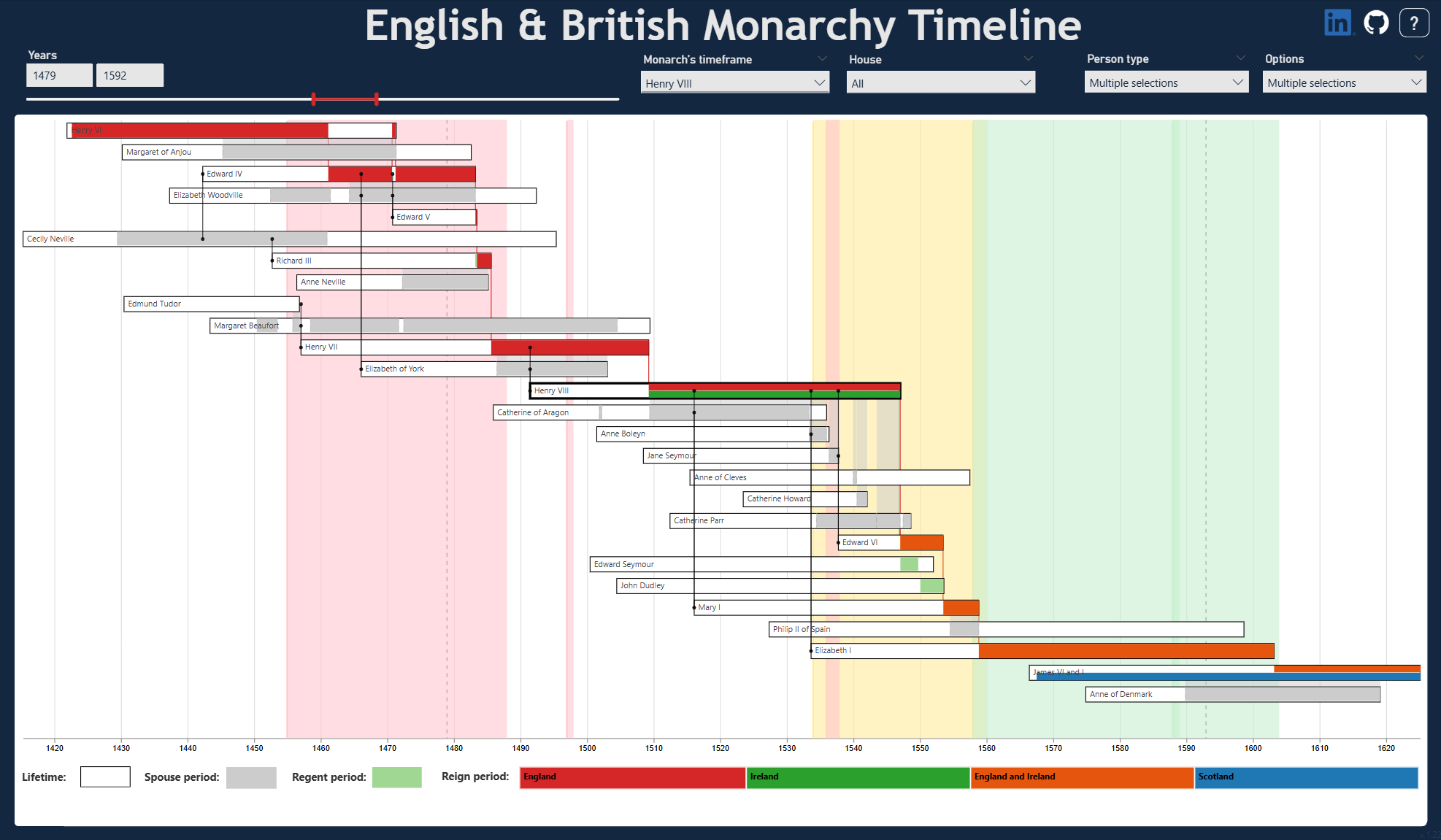 Royal Data Weave mockup illustrating the British monarchy timeline
