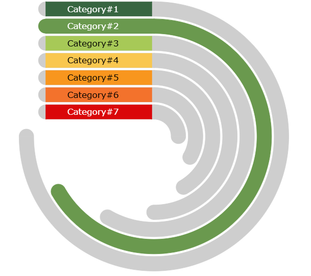 Semi arc KPI chart mockup created with Power BI Deneb